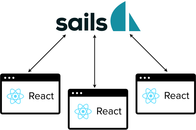 Sails + react chat app